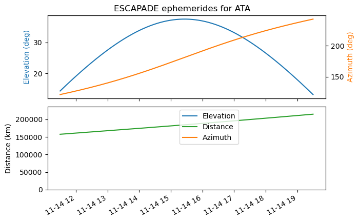 【ESCAPADE火星双星任务X波段遥测信号解码分析】ESCAPADE是美国加州