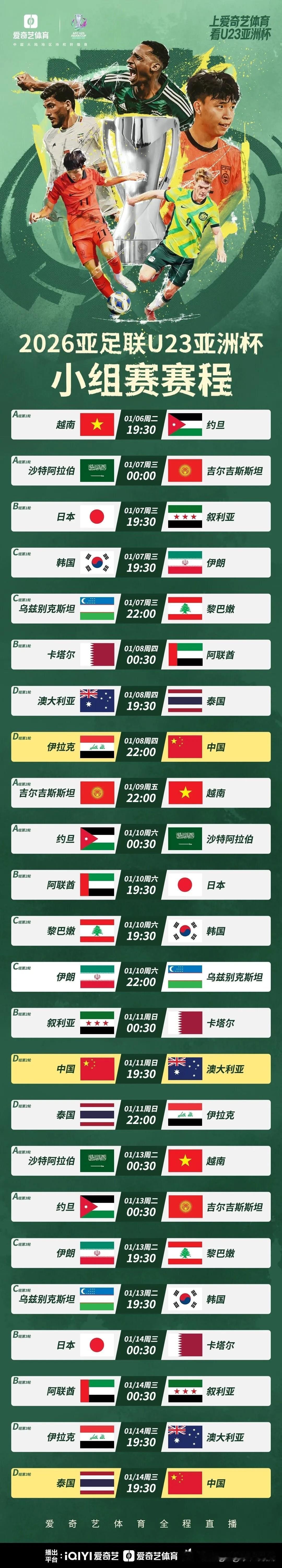 中国U23的出线形势，又是打平就能出线，你害怕不？
U23亚洲杯第二轮过后，中国