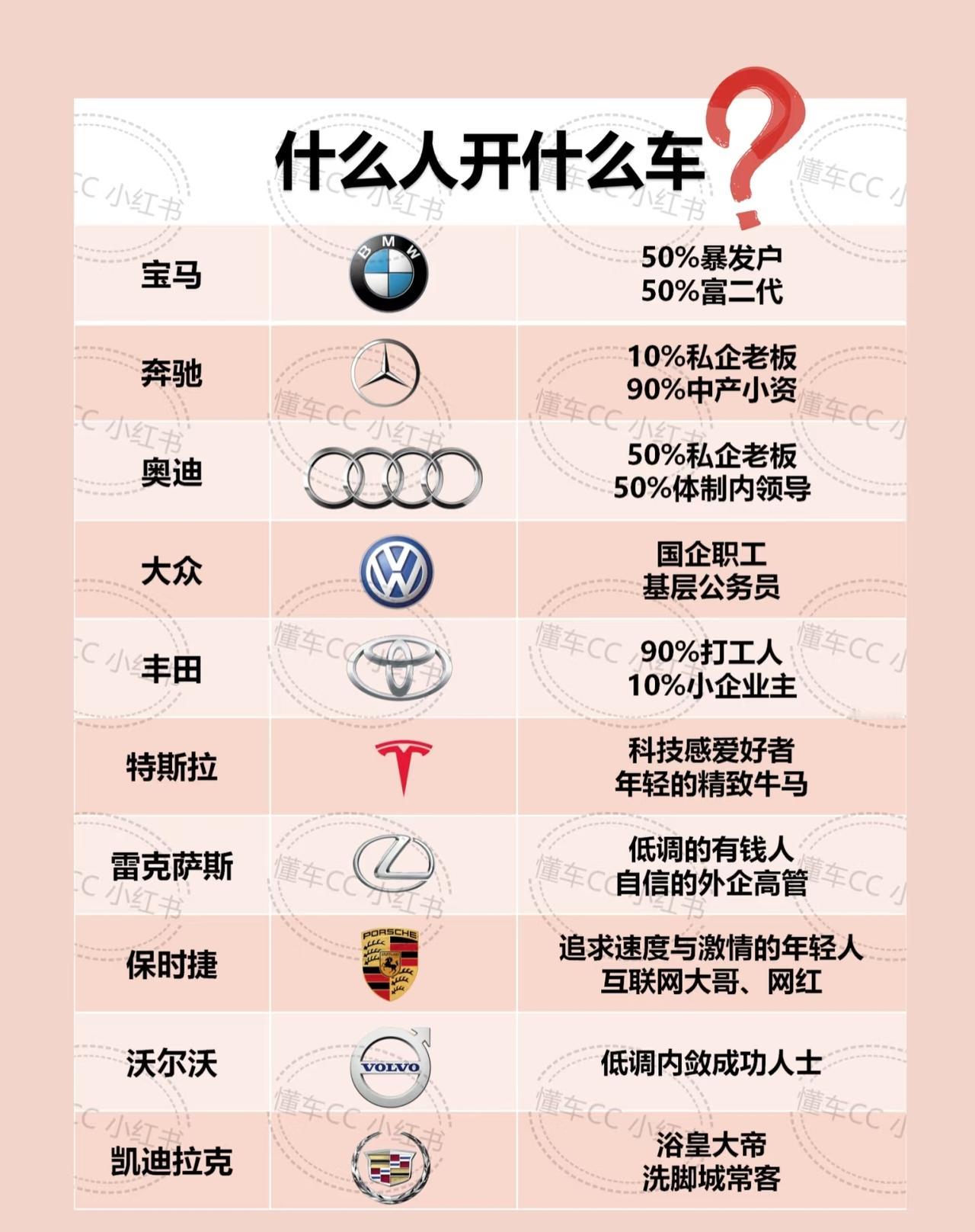 看车识人，准不准呢？