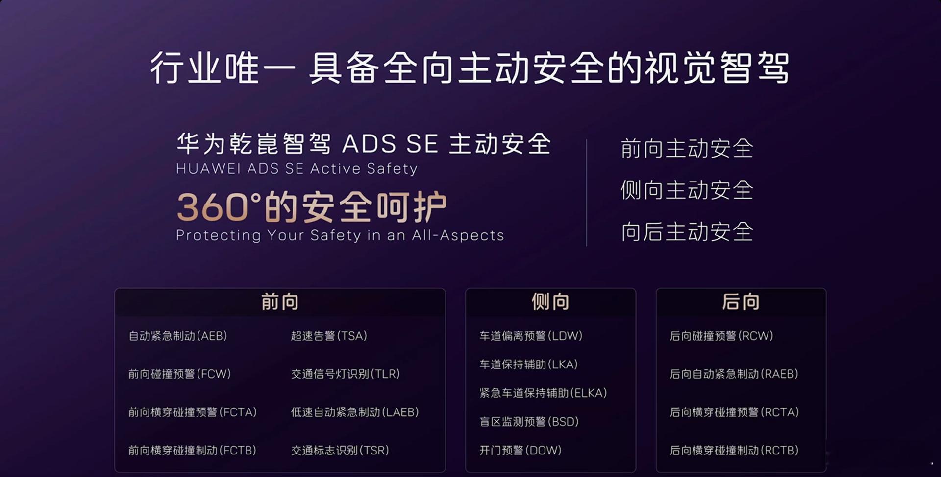 本次发布会，阿维塔发布的阿维塔07Pro+，搭载了华为乾崑智驾ADS SE的主视