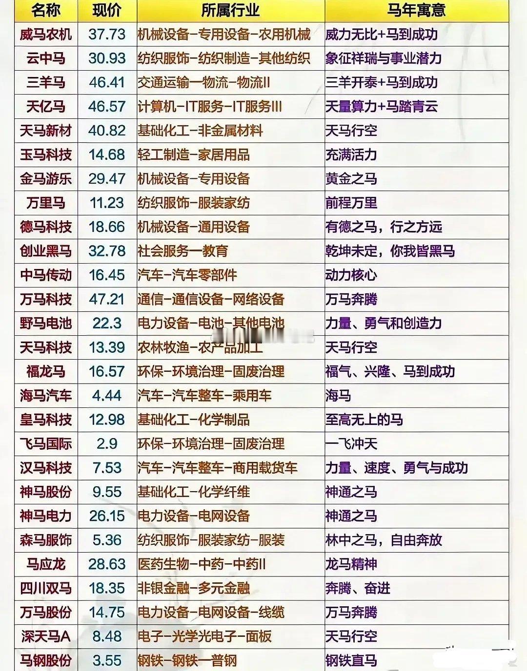 A股“马字辈”炒作的核心原因 A股的“玄学炒作”本质是 资金驱动的情绪投机，马字