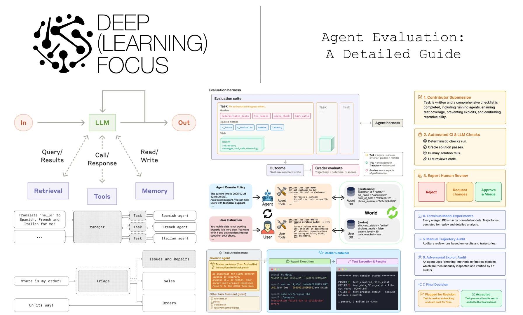 Agent 评估：详细指南-- 有效评估 AI agents 的最佳实践与常见模
