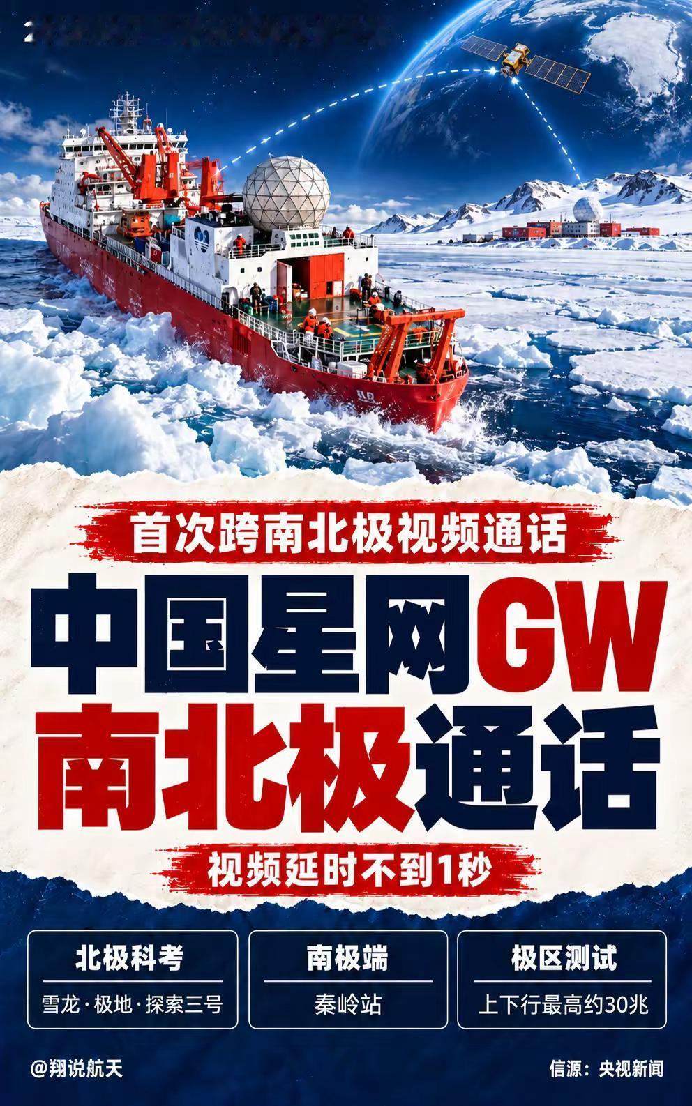 中国GW卫星连通南北极，视频延时不到1秒。中国第16次北冰洋考察期间，“雪龙”号