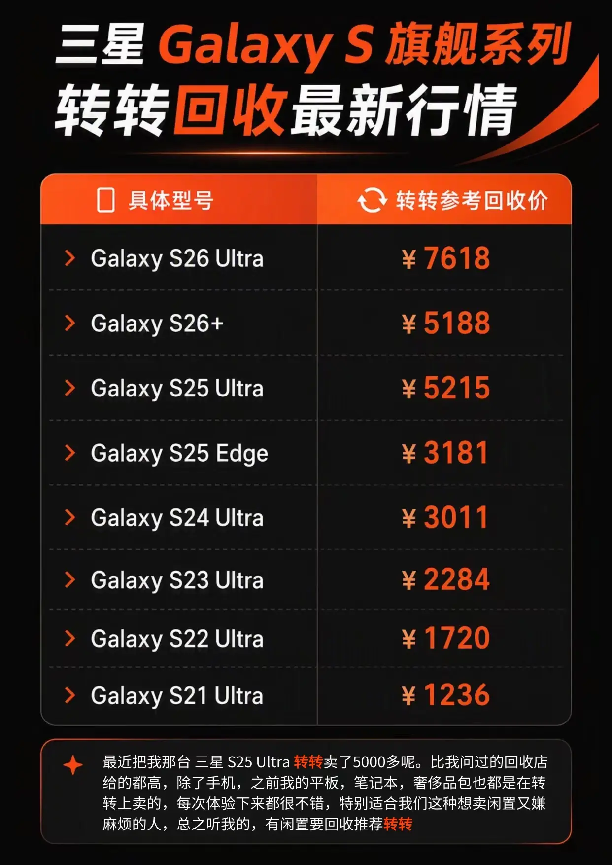 三星galaxy S旗舰系列转转回收报价。