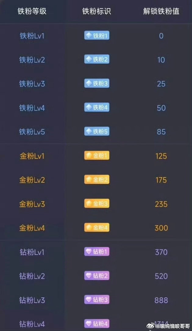 股友们！大家早上好！所有粉丝朋友集合一下，点赞回复178养铁了，看看你的铁粉多少