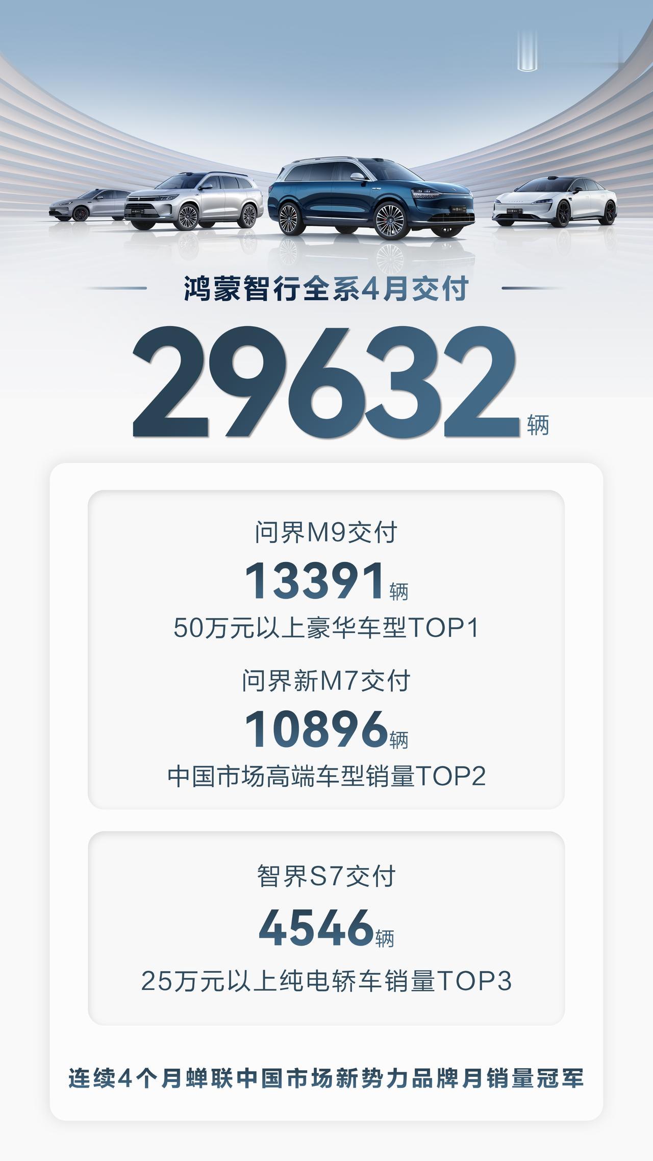 国产豪华车，还是要看华为啊。
华为之前，国内豪华车市场基本就是被那三个德系品牌垄