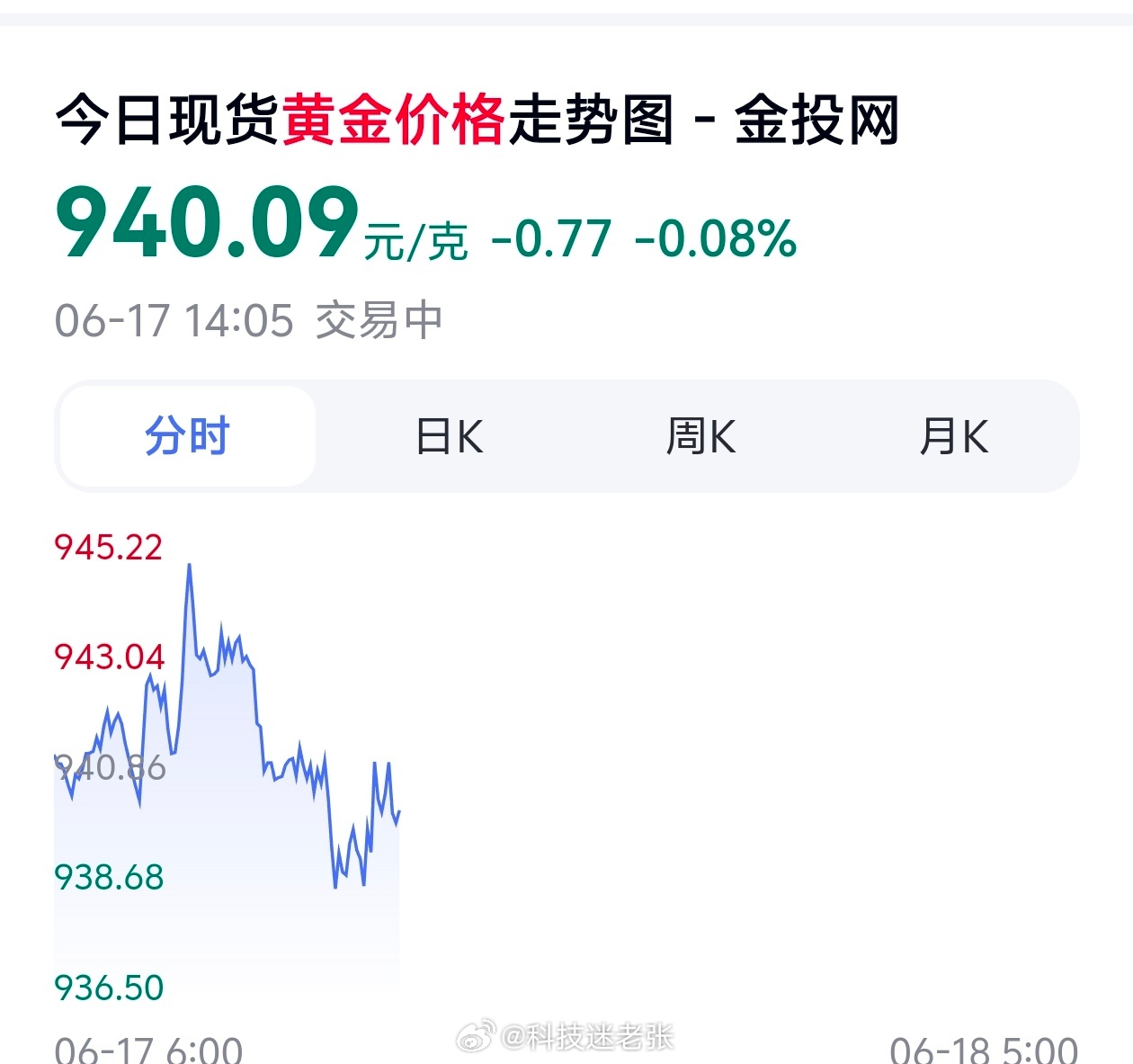 金饰价格涨到1316元市场起起伏伏，黄金就是这样，饰品更贵，还要手工费。我对黄金