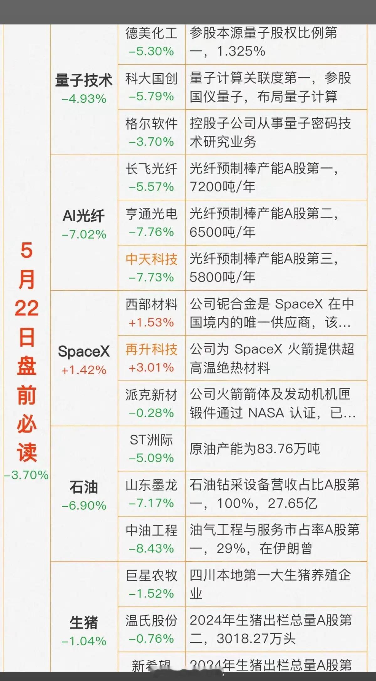 5.22周五  财经热点信息参考！1.量子技术2.光纤AI3.SpaceX4.石