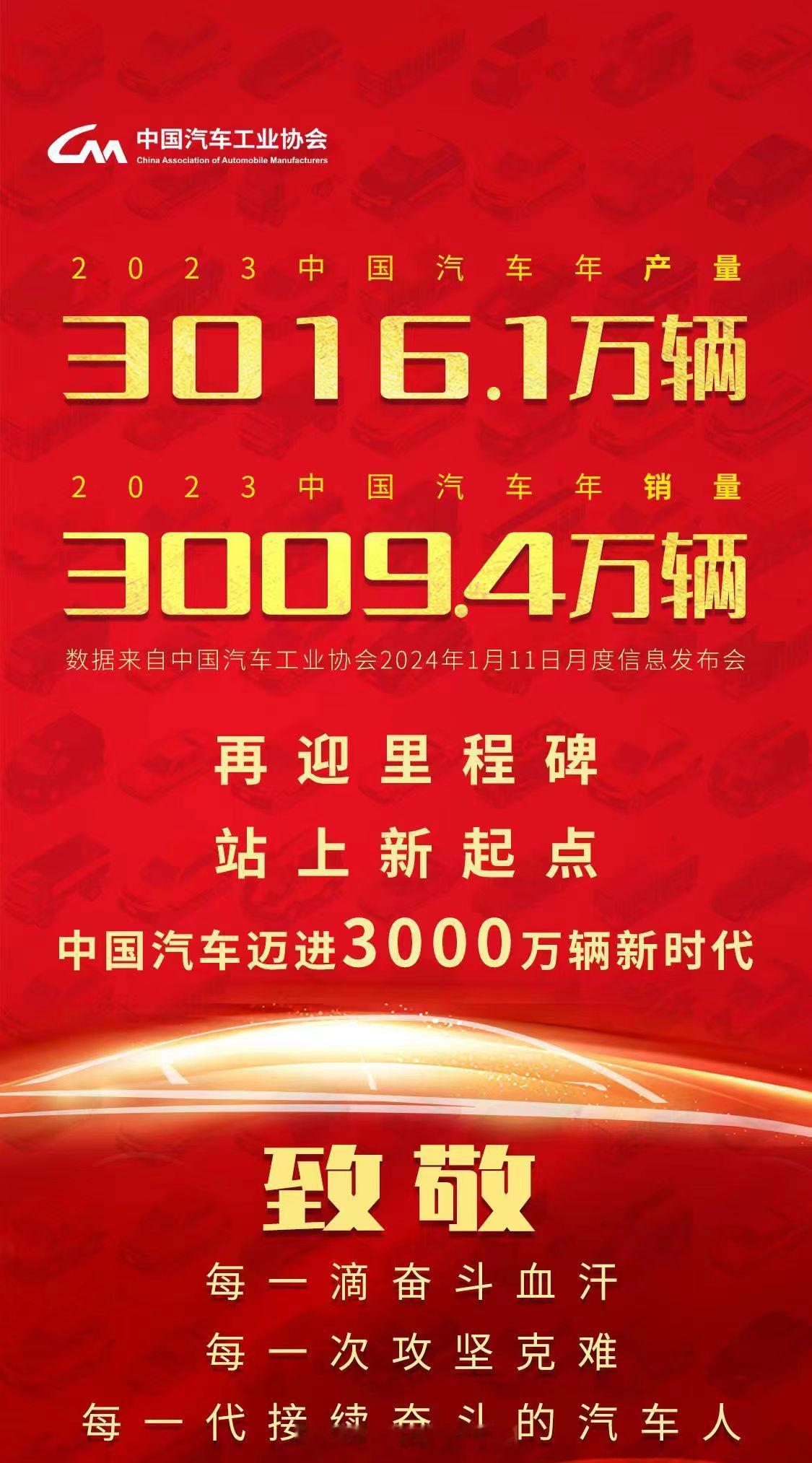 恭喜中国汽车工业站上新台阶[赞][赞][赞] ​​​