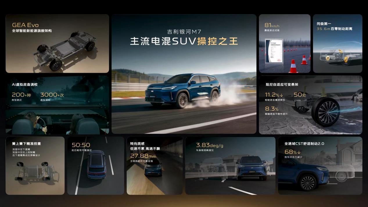 吉利银河M7技术首秀信息量挺大纯电续航225km，同级最高配的是神盾金砖电池29