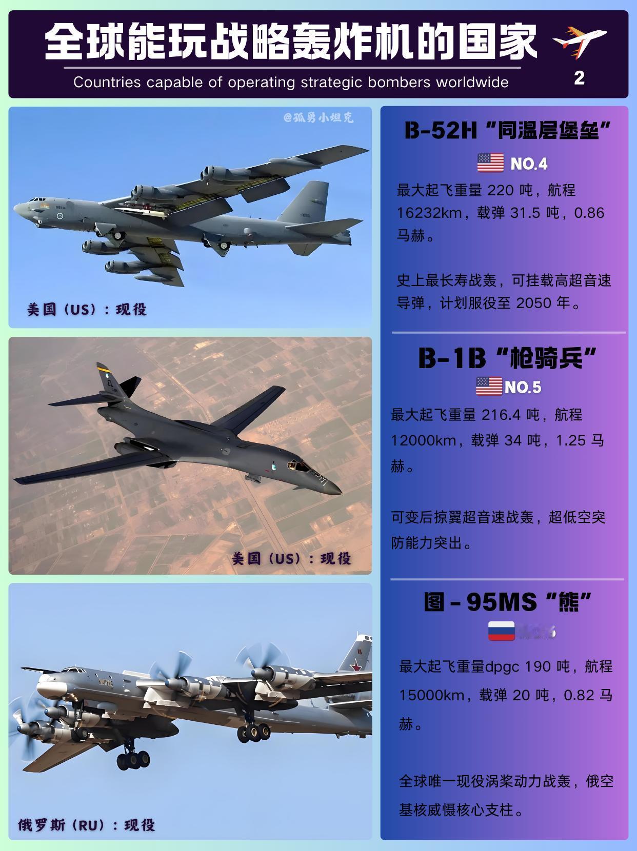 老机仍挑大梁 三款经典战略轰炸机战力盘点

战略轰炸机是大国核威慑核心，美俄这三