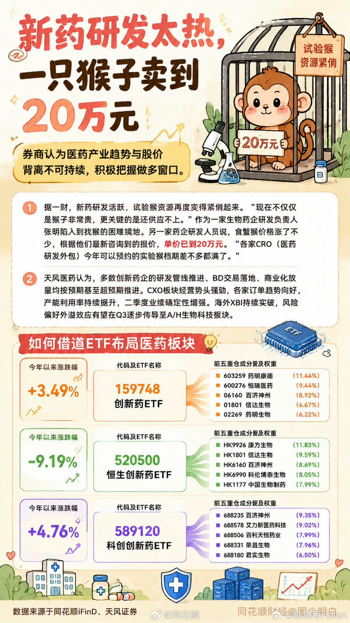 新药研发火热，试验猴身价暴涨 