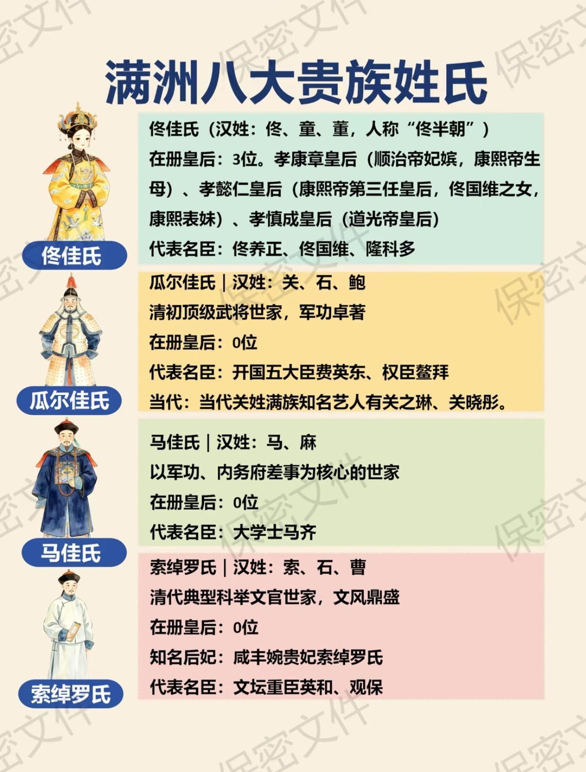 满洲八大贵族姓氏，分别是佟佳氏、瓜尔佳氏、马佳氏、索绰罗氏、赫舍里氏、富察氏、那