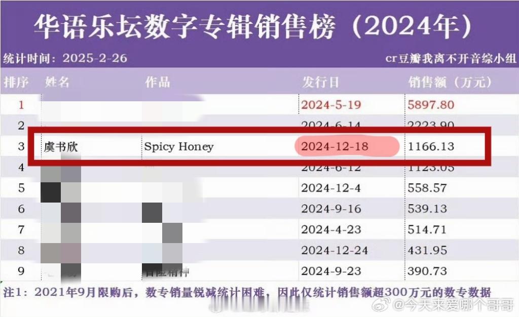 虞书欣首张正规专辑 《Spicy Honey》于2024年12月18日0点正式全