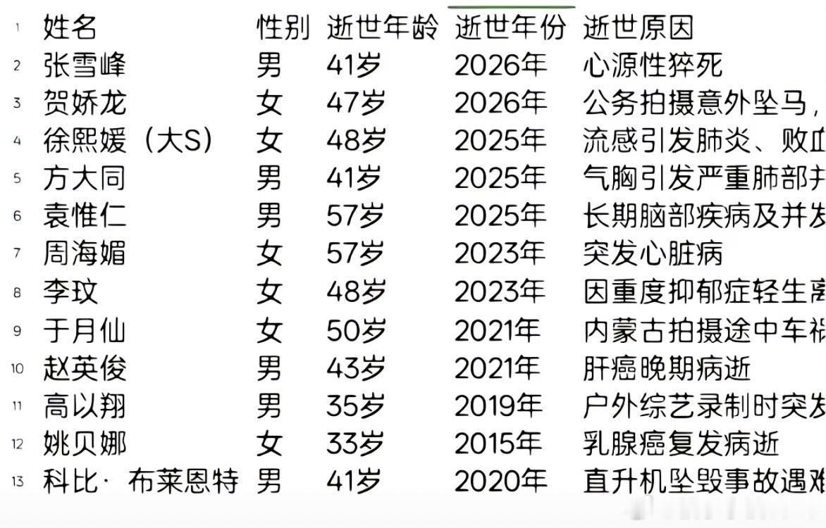 人生短短三万天……
人生没有三万天…… ​