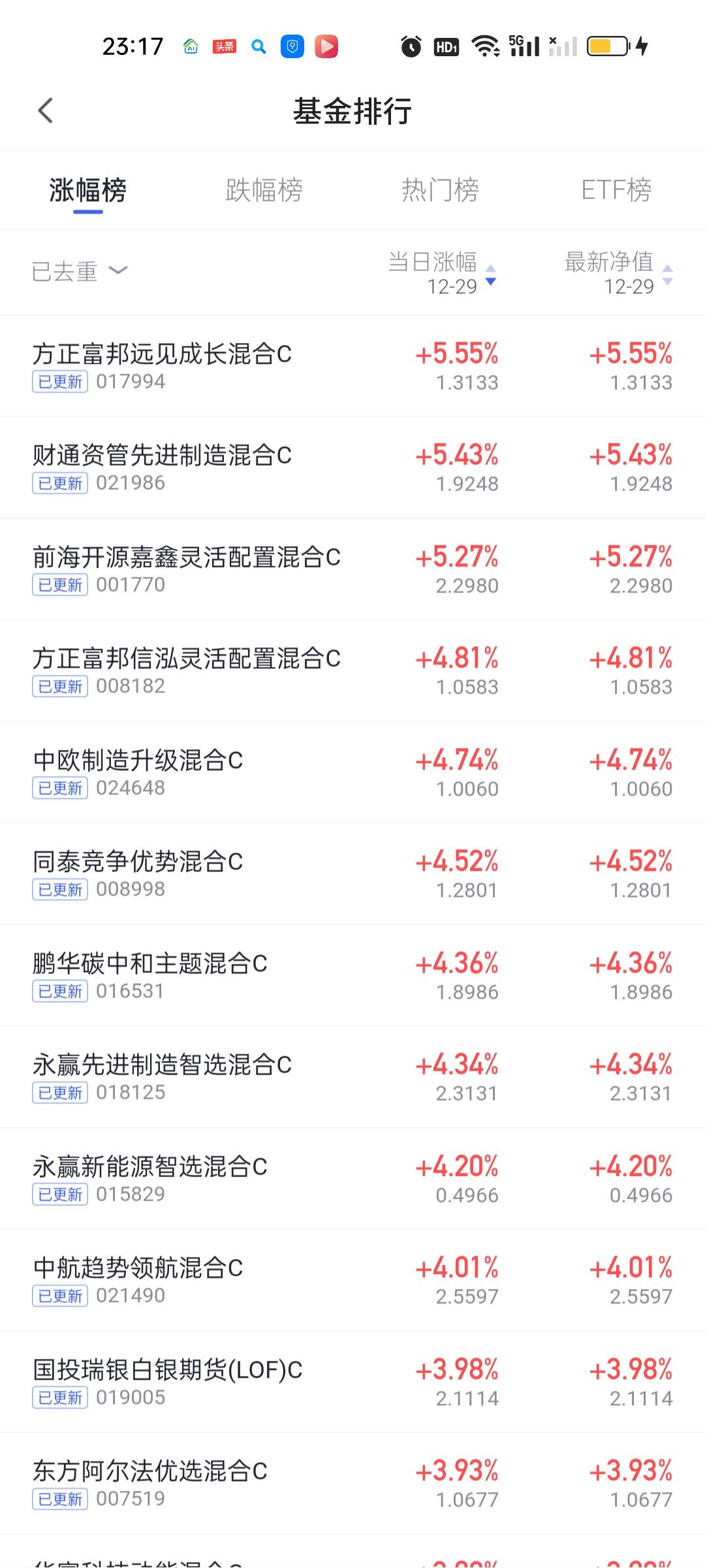 今天机器人涨的有多爽，锂矿跌的就有多惨，绝对的冰火两重天。机器人板块的方正富邦远