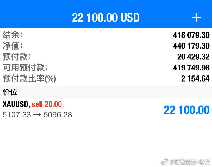 刚说完，就空起来了，不错，值得赞扬！今天争取拿下每一波利润，希望在我的带领下你们