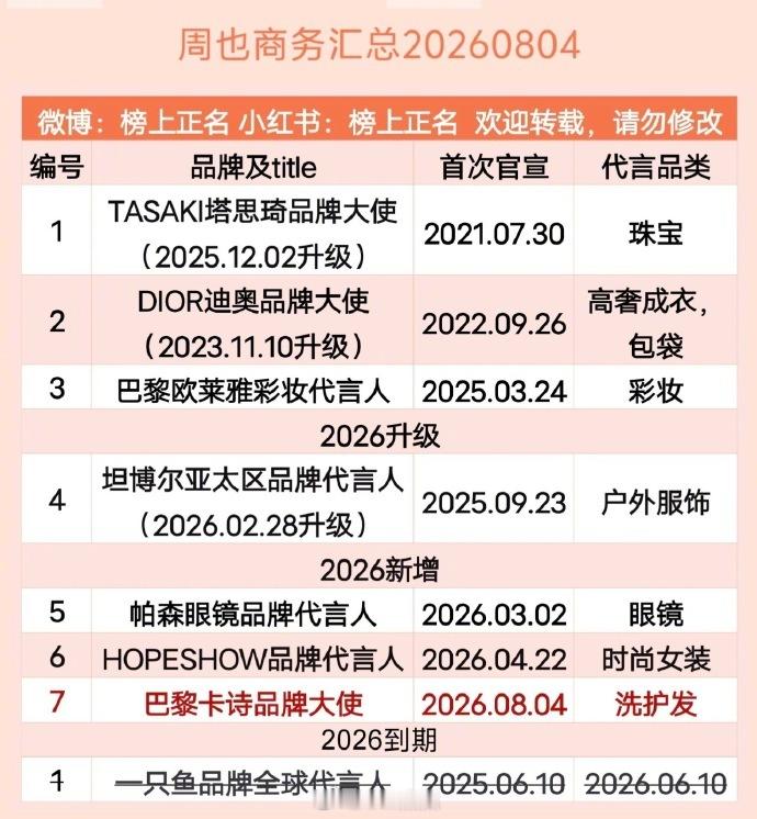 95花商务一览赵露思、虞书欣、王楚然、张婧仪、周也、田曦薇、王玉雯、章若楠、杨超