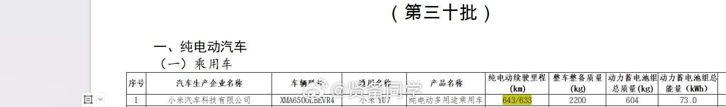 小米 YU7 标准续航版要来了？73度的电池，633 公里的续航。其实城市通勤完