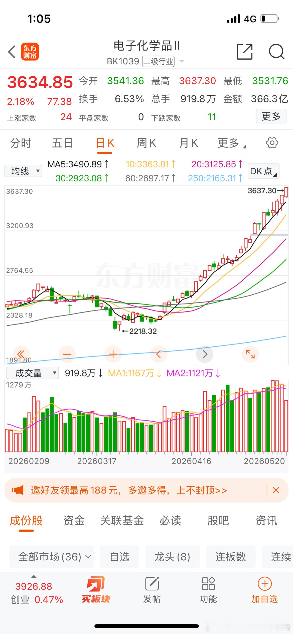 这段时间干了不少电子化学特别是半导体湿化学不是没有原因的