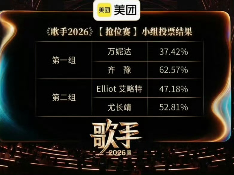歌手这是咋了，看不懂歌手排名