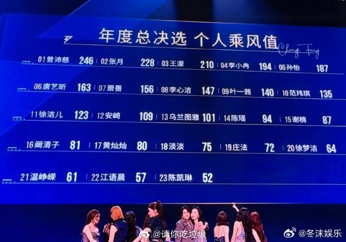 谁能看得懂陈瑶的乘风值谁能看懂陈瑶的乘风值真搞不懂乘风值怎么算的，陈瑶整季努力肉
