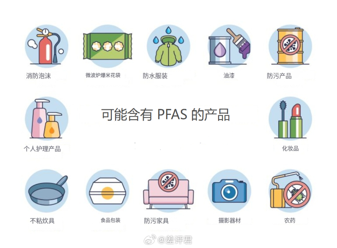 #冲锋衣上含有毒物质吗# 上周，德州总检查长对 Lululemon 发起调查，怀