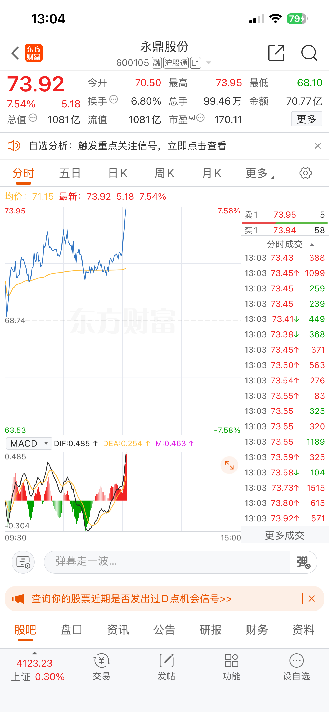 $永鼎股份 sh600105$ 咱们顶峰相见