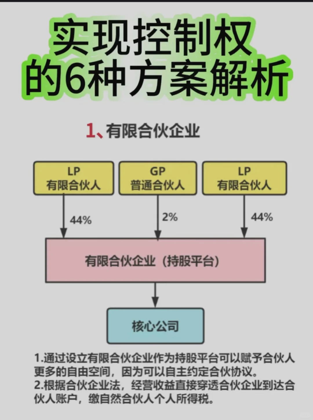 老板实现控制权的6种方案解析🍉