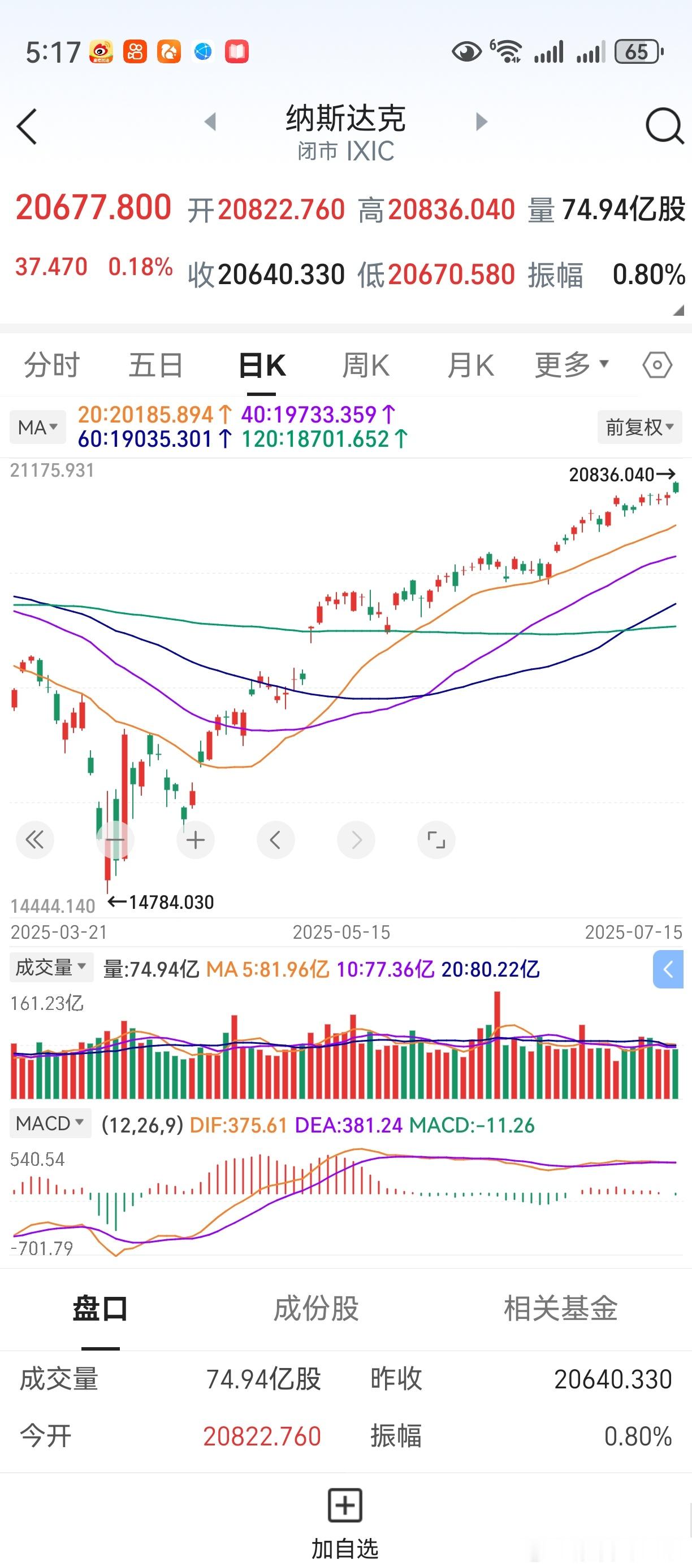 隔夜道指标普下跌，唯纳指收盘小涨。回到A股市场，重点观察科技股能否启动。希望人工