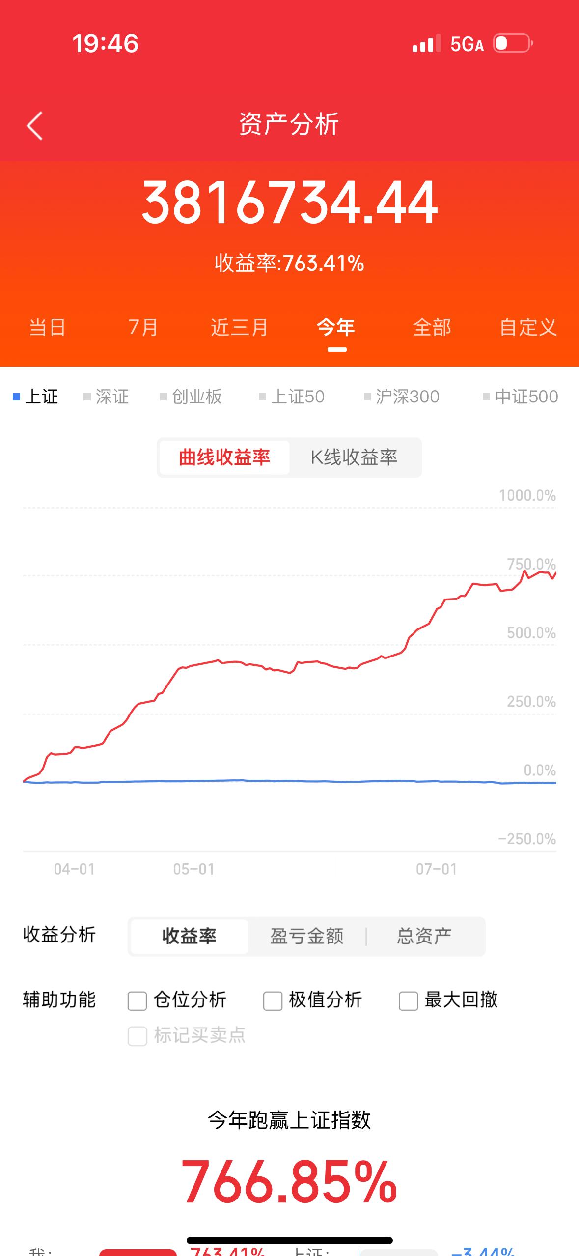 周末，有利好消息的10支股票分析：1.  兆易创新 (603986)    * 
