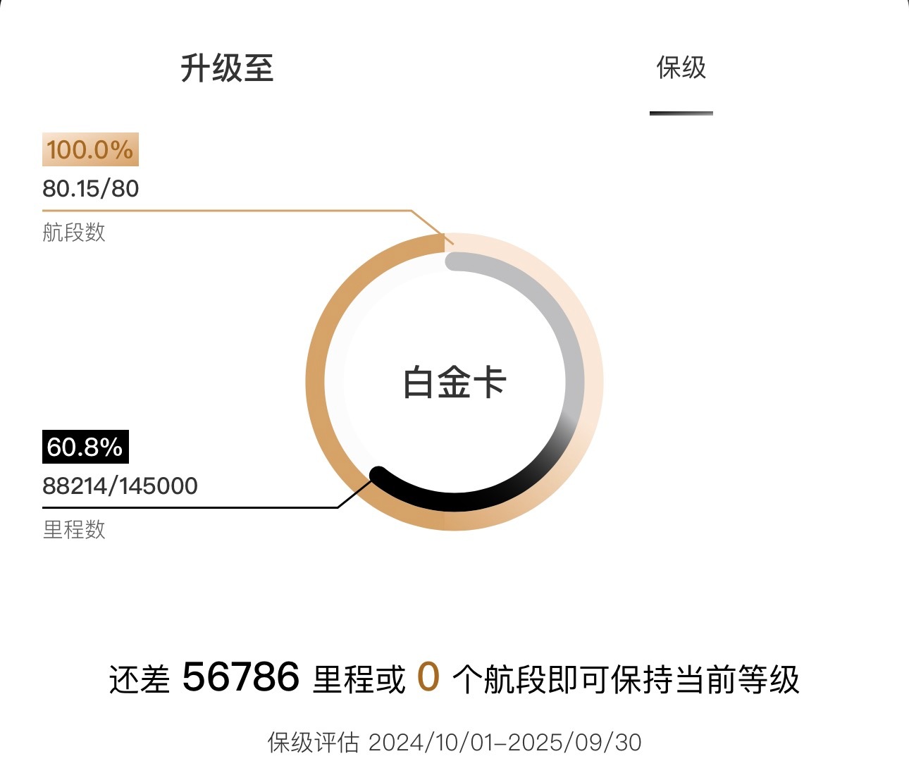 舒服了，国航白金卡保级成功！[666] ​​​