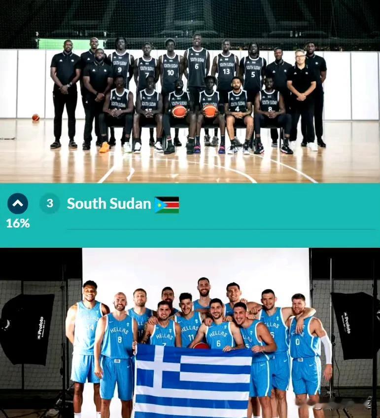 在FIBA官网的“谁能夺金”票选中，塞尔维亚力压美国暂居第一，第三是南苏丹，第四
