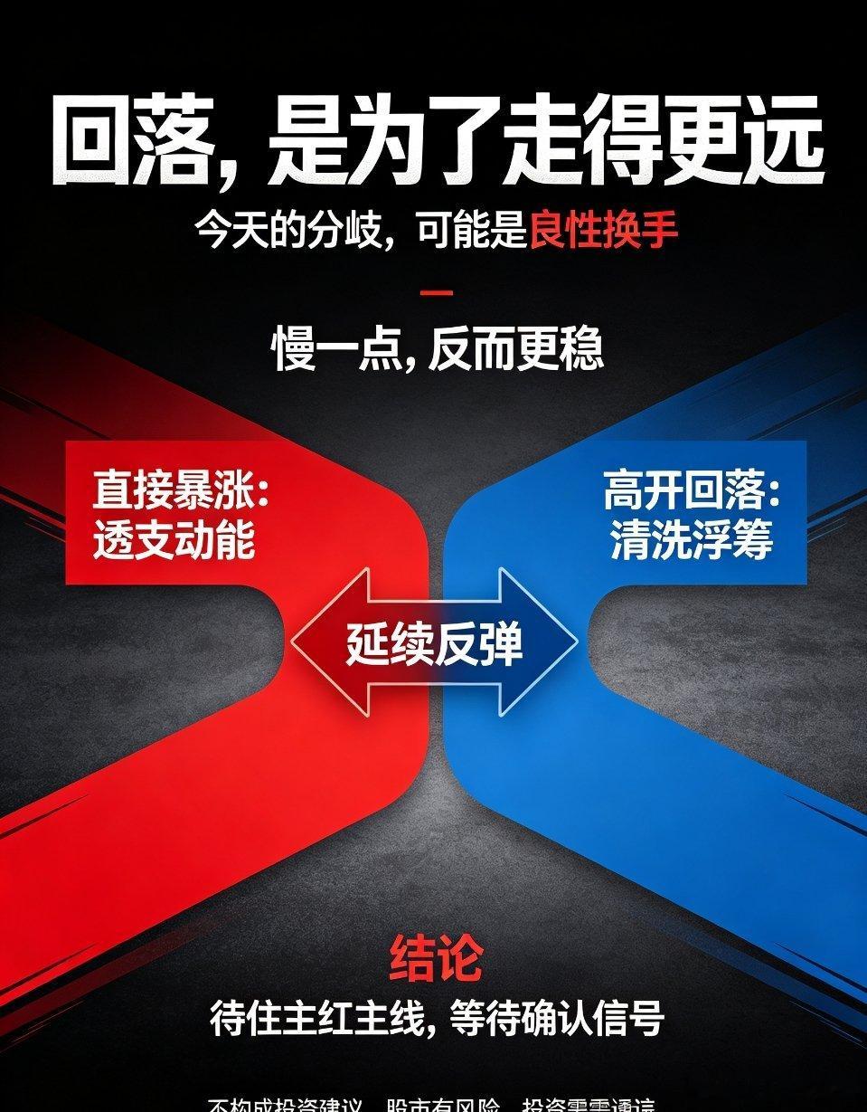高开回落不是坏事！祖训发力，反而拉长反弹周期兄弟们，盘面如期回落了。今天外围情绪