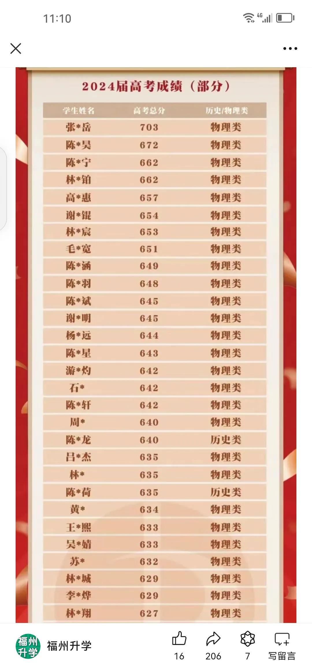 人和人真的不一样！

人家唐尚珺出了名，有赞助，可以任性的连续复读十几年。但是一