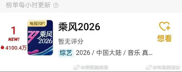 浪姐7首播热度乘风2026热度破4000万浪姐7首播热度已经到了四千多万啦，期待