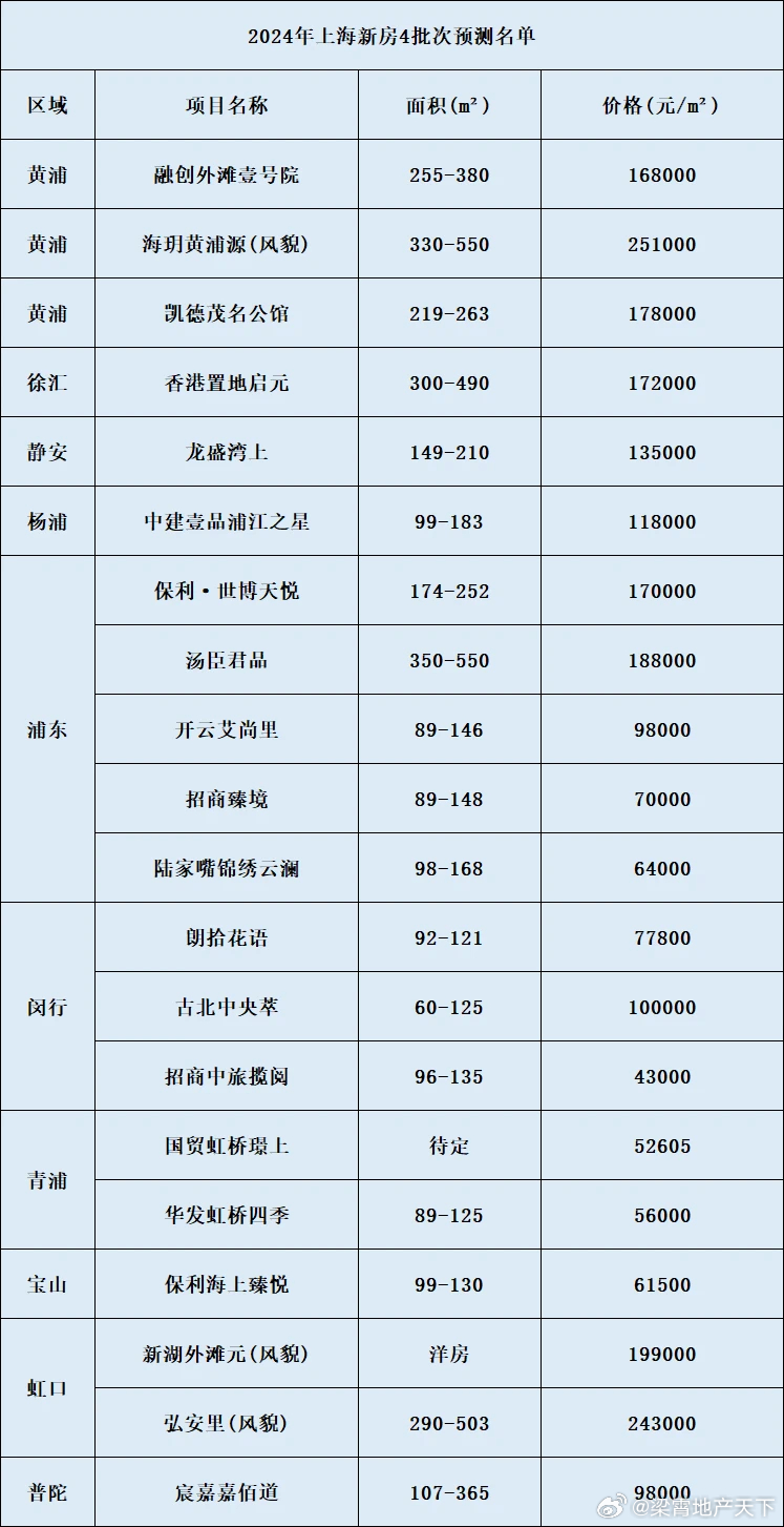绝尘而去 ​​​