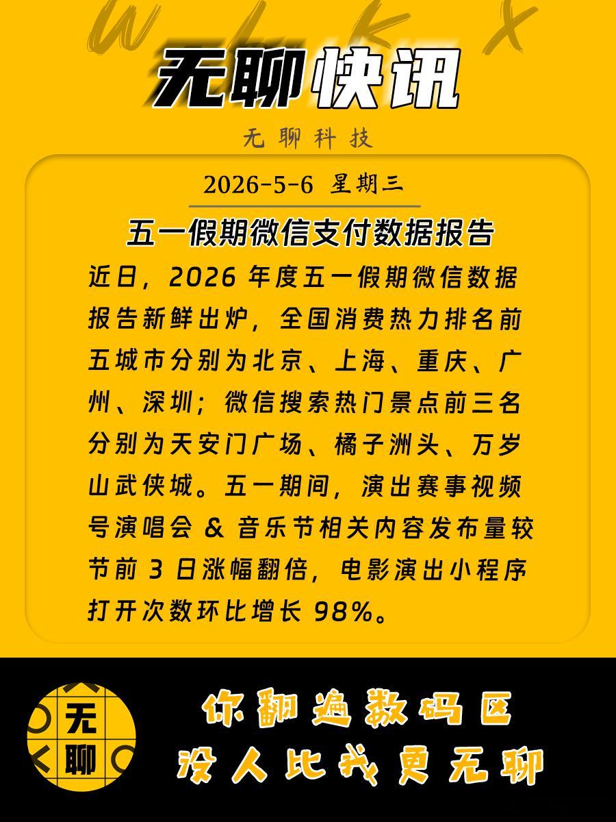 【五一假期微信支付数据报告】近日，2026 年度五一假期微信数据报告新鲜出炉，全