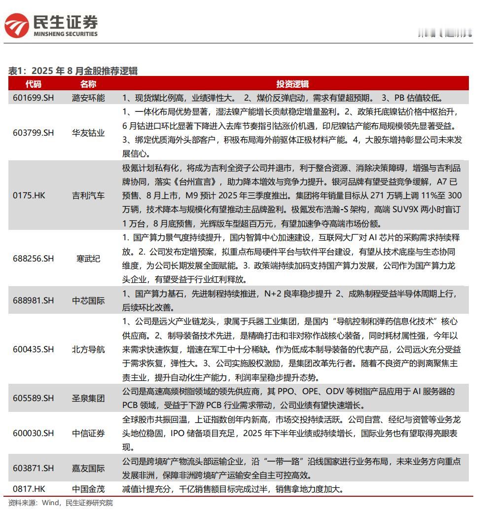 8月金股组合8
今天第8篇，给大家推的是民生证券2025年8月金股组合。
民生证