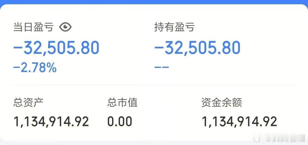 50w做可转债【第105天】目前总资产:113.49w当日参考盈亏:-3.25w