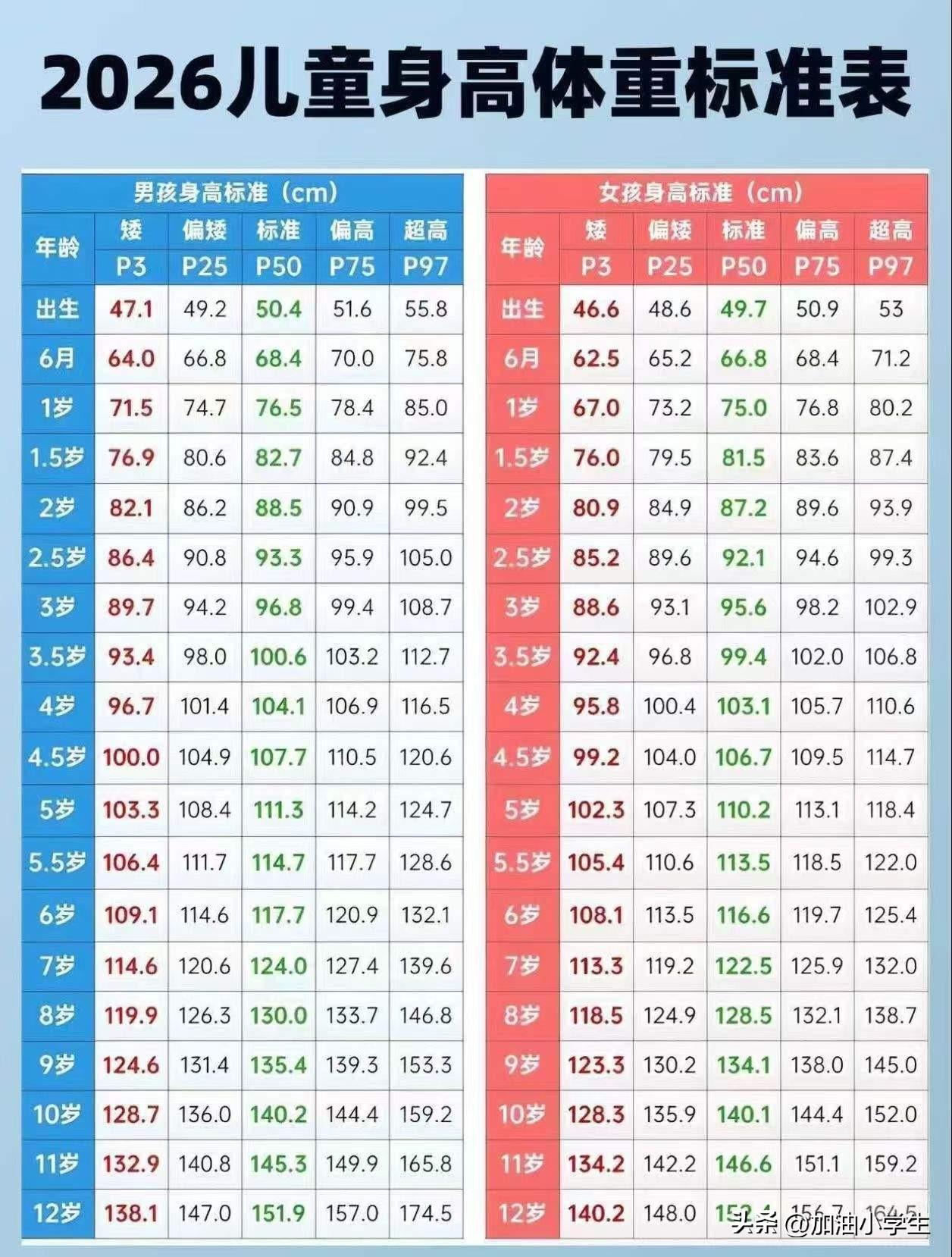 很多人说来月经身高就长不了多少了，其实我觉得不是这样的。

我感觉女孩来月经对身