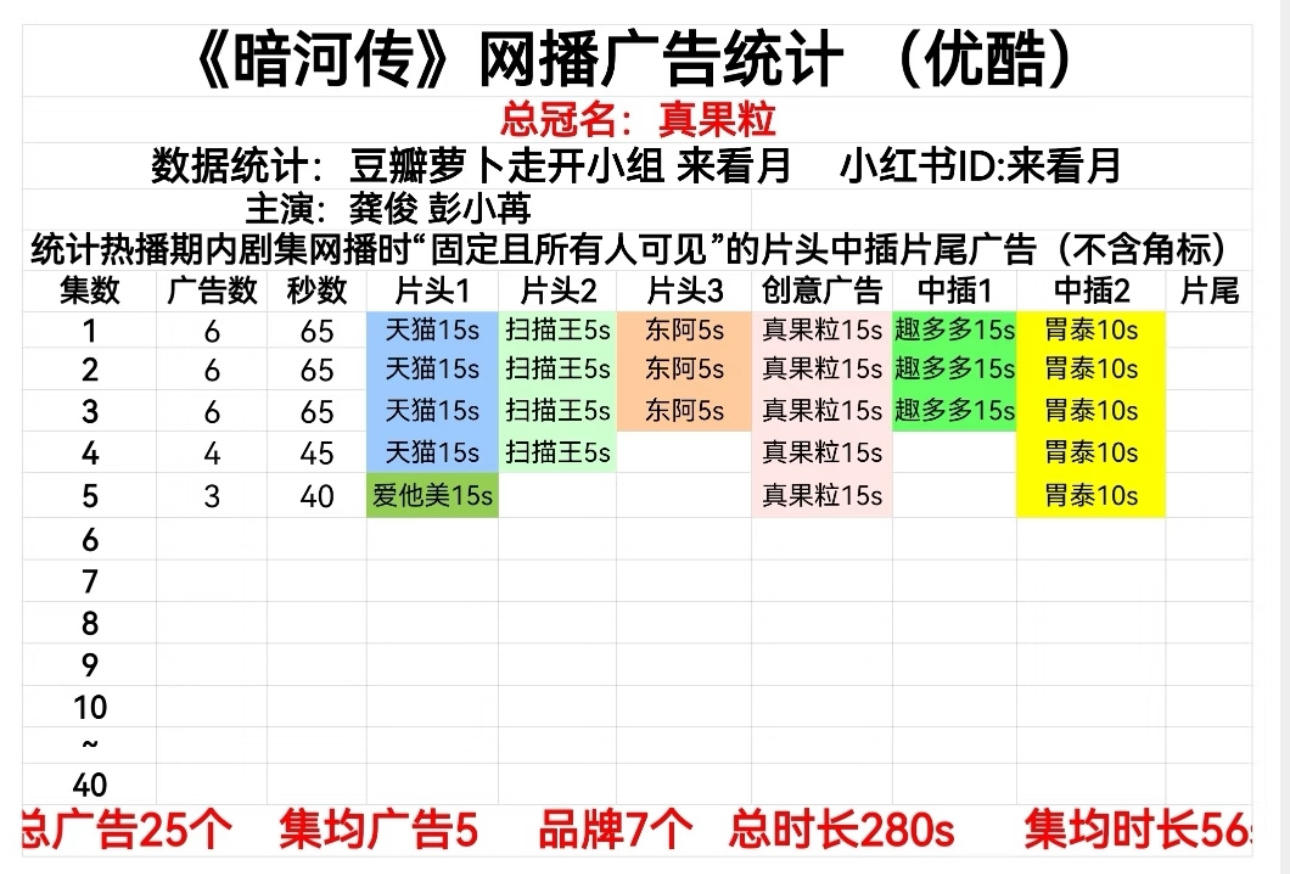 暗河传开局6广 挺好的。 ​​​