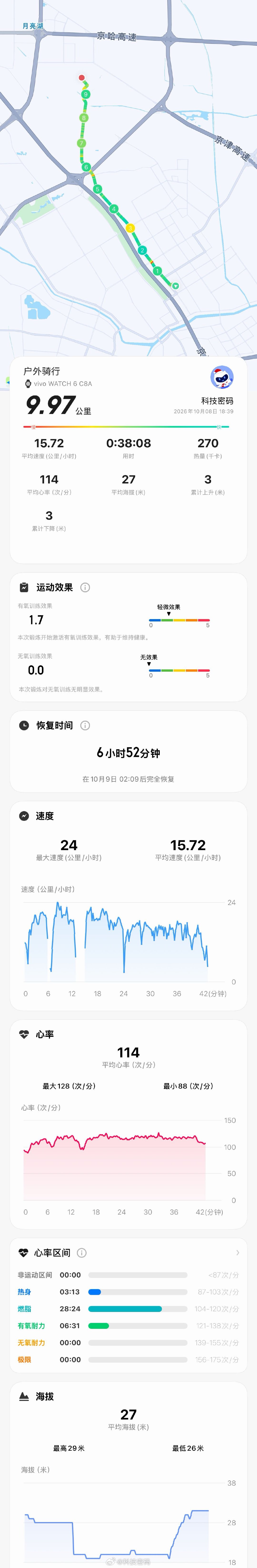 今日骑行10km，vivo Watch 6记录 ​​​