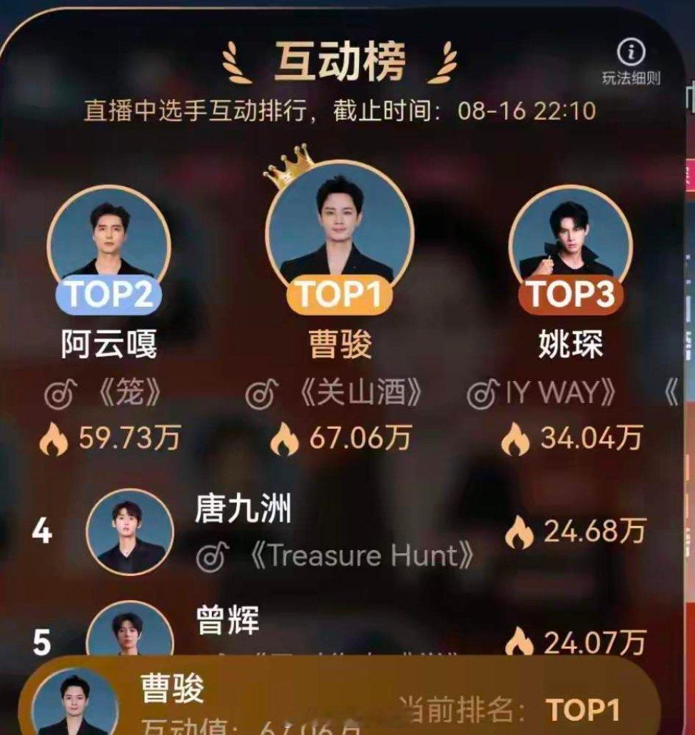 曹骏披哥席位第一曹骏一身素雅白衣侠客造型，束发利落、身姿挺拔，褪去岁月沉淀的成熟