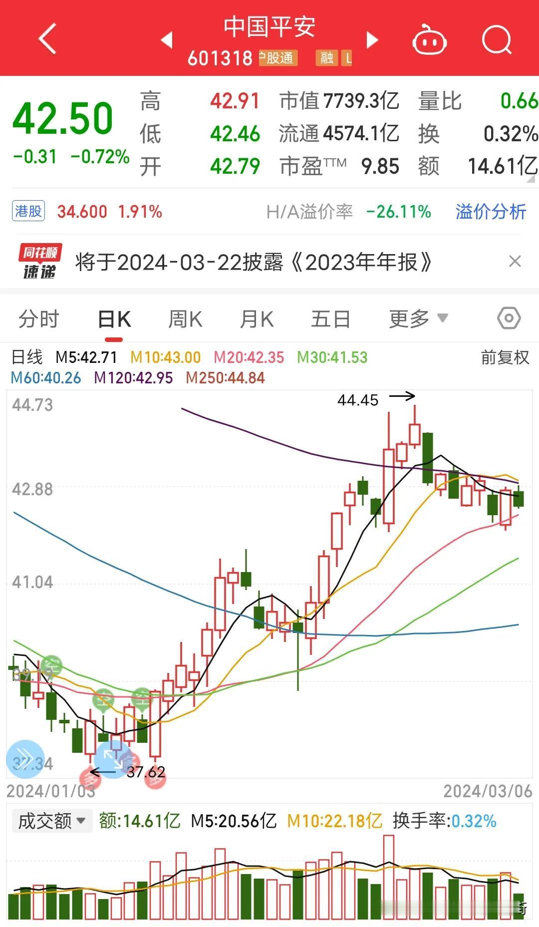 春天来了，保险行业却进入了寒冬腊月。把保险行业干趴的不是股市，债券，基金。而是房