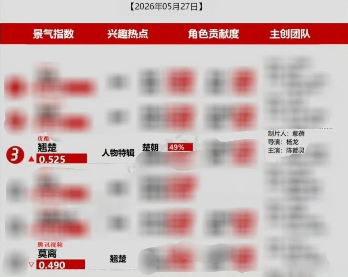 请问给嘟嘟宣传费了吗？就这样蹭陈都灵翘楚的热度某人馋极了吧～ 