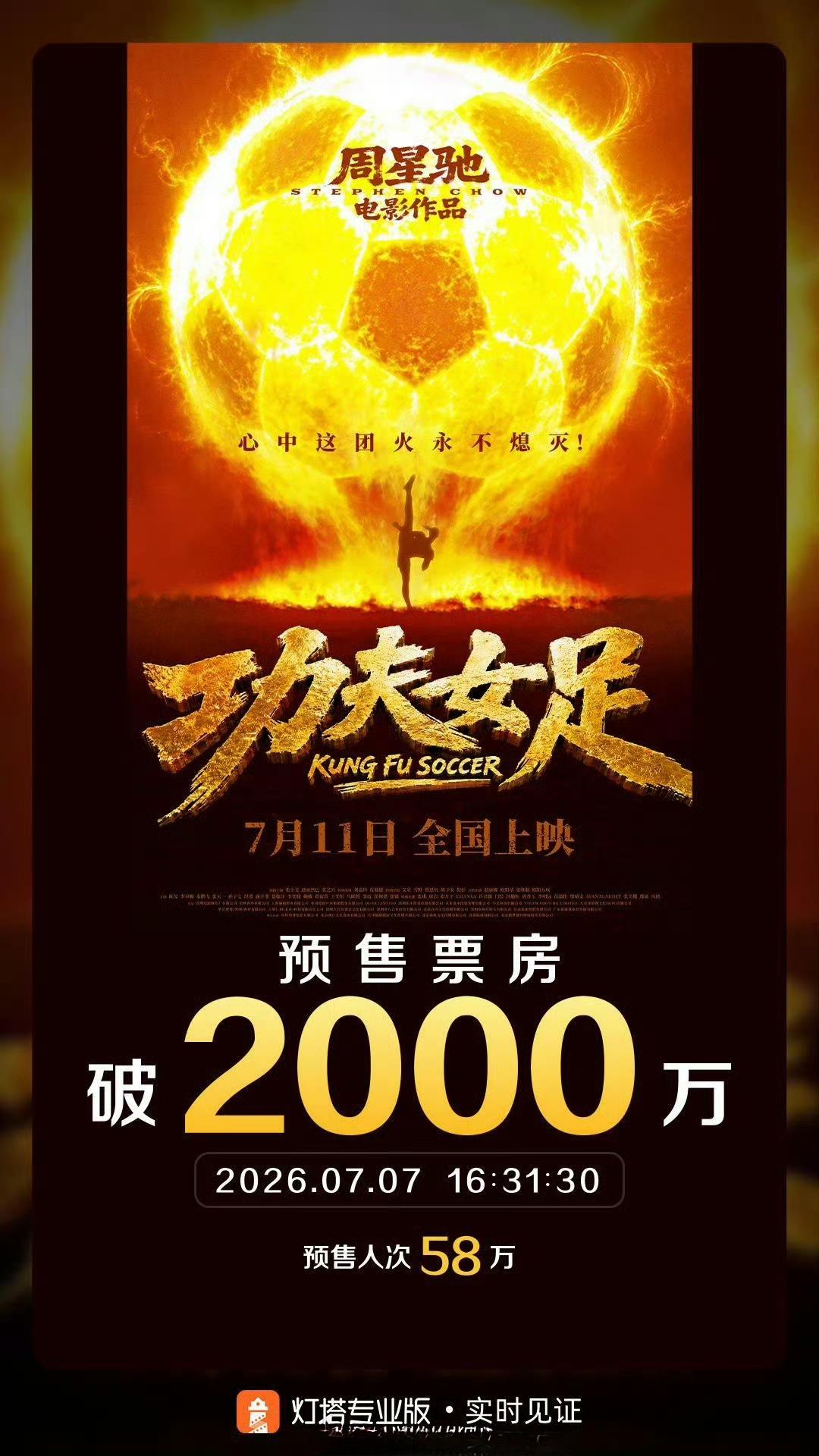 《功夫女足》预售破2000万了！[祝福]