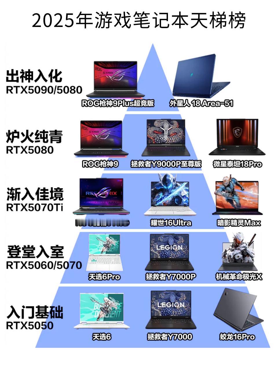 游戏本 游戏本推荐 笔记本电脑 笔记本电脑排行榜