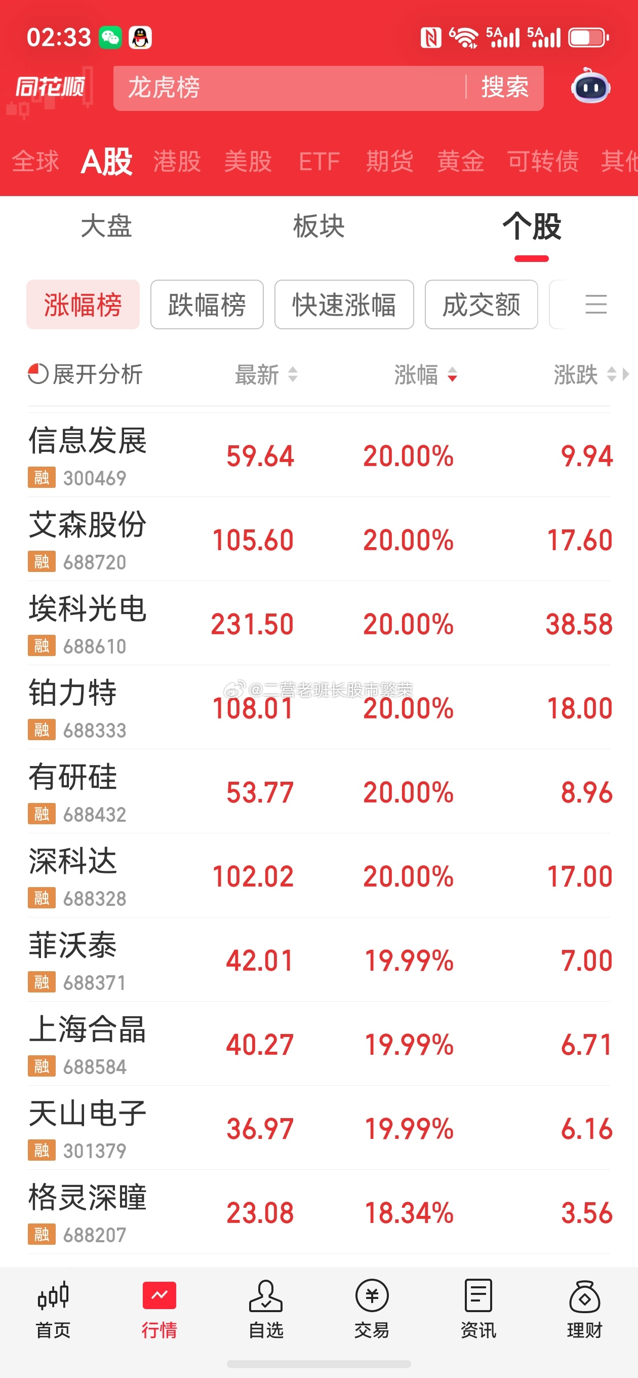 科创板这是为了打板长鑫吗？今天科创板这么多涨停的