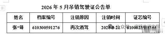 再次酒驾，宝鸡一人被吊销驾驶证
6月30日，宝鸡市公安局交通管理支队发布公告，张